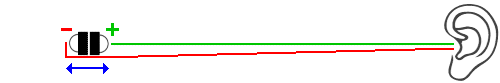 Hochtöner gegeneinandergesetzt