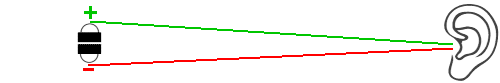 Hochtöner gegeneinandergesetzt