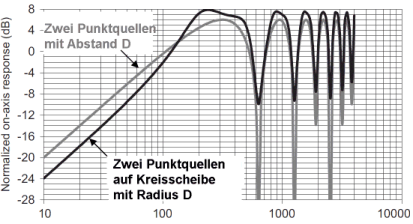 Vergleich der OB Modelle